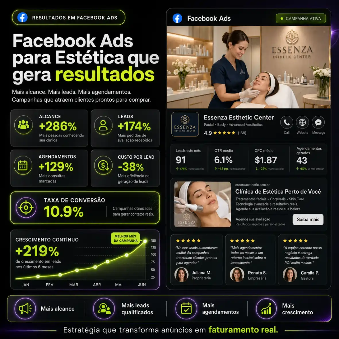 resultados facebook ads estetica mg digital