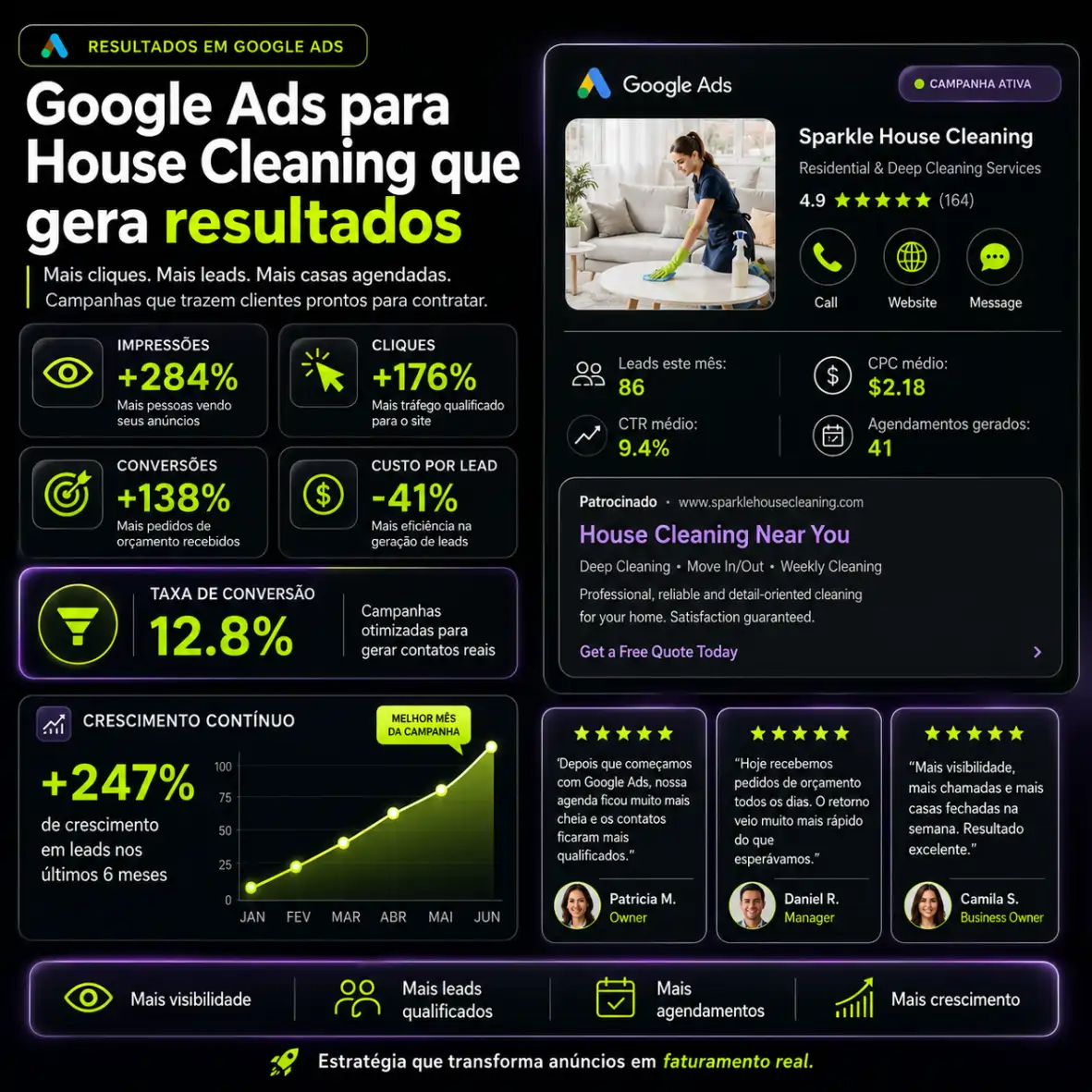 resultados google ads house cleaning mg digital