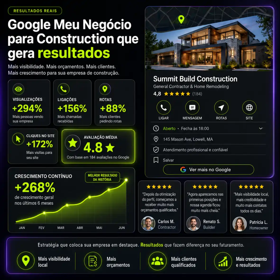 resultados google meu negocio construction mg digital