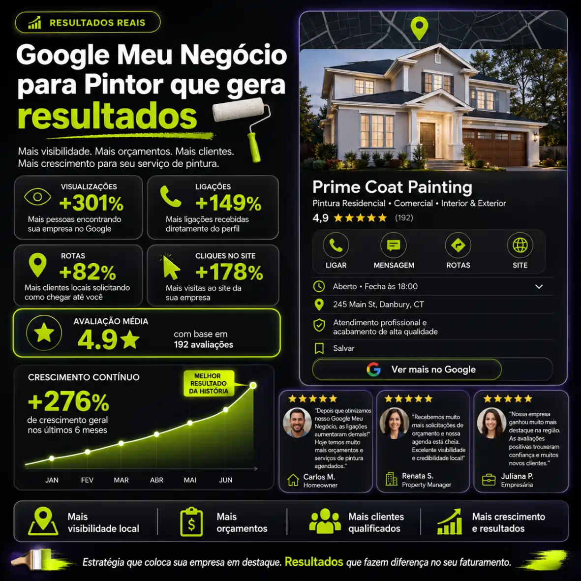 resultados google meu negocio pintor mg digital